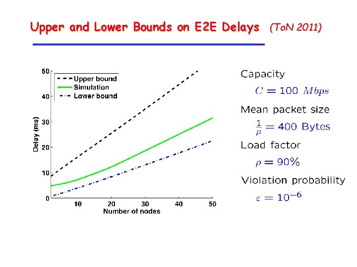Upper and Lower Bounds on E 2 E Delays (To. N 2011) 