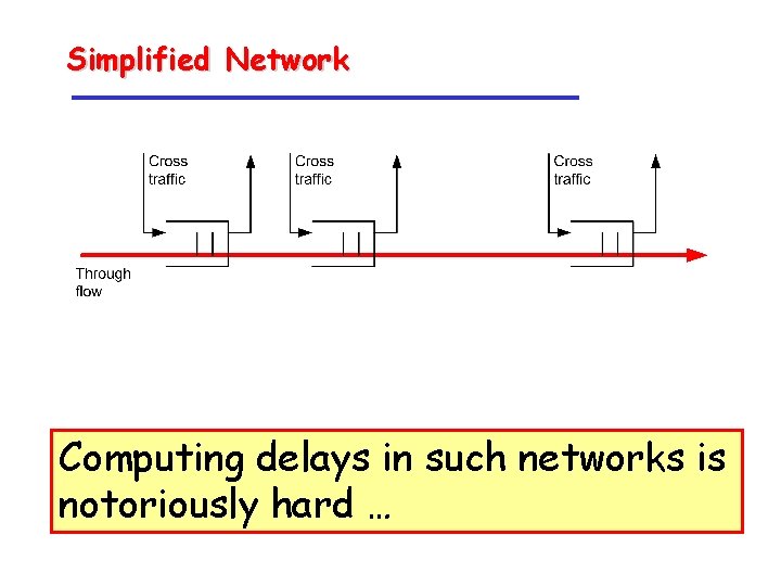 Simplified Network Computing delays in such networks is notoriously hard … 