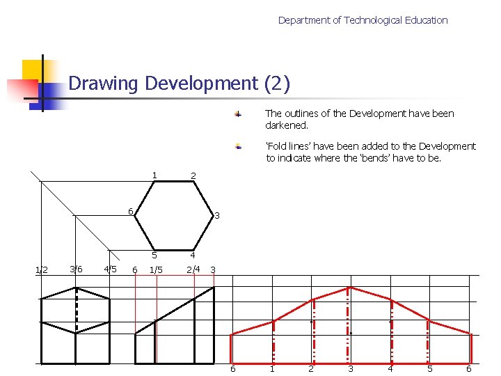 Department of Technological Education Drawing Development (2) The outlines of the Development have been