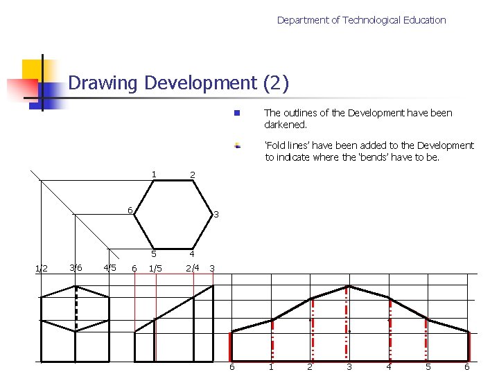 Department of Technological Education Drawing Development (2) n The outlines of the Development have