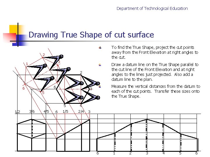 Department of Technological Education Drawing True Shape of cut surface To find the True