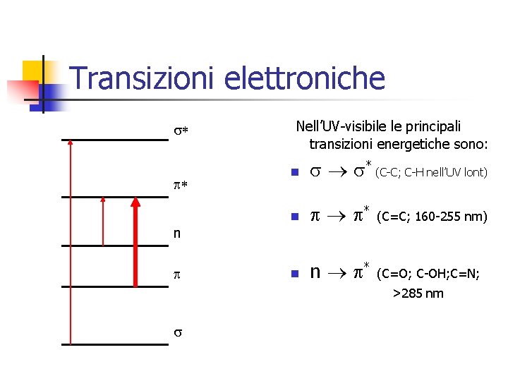 Transizioni elettroniche * * Nell’UV-visibile le principali transizioni energetiche sono: n * (C-C; C-H