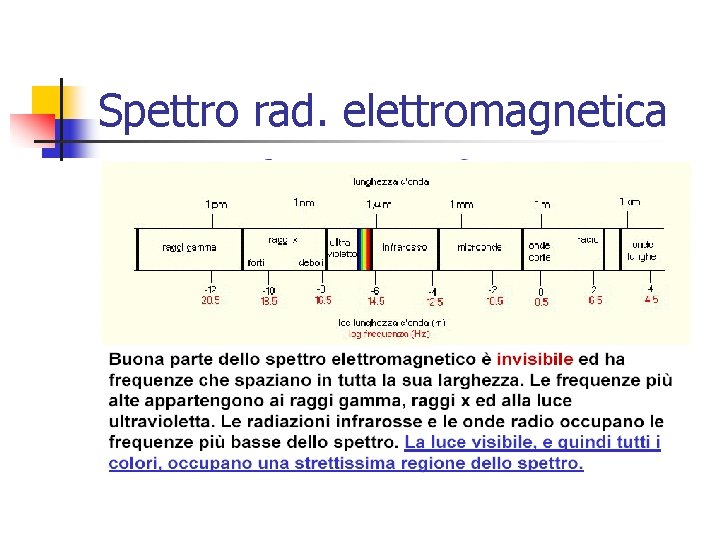 Spettro rad. elettromagnetica 