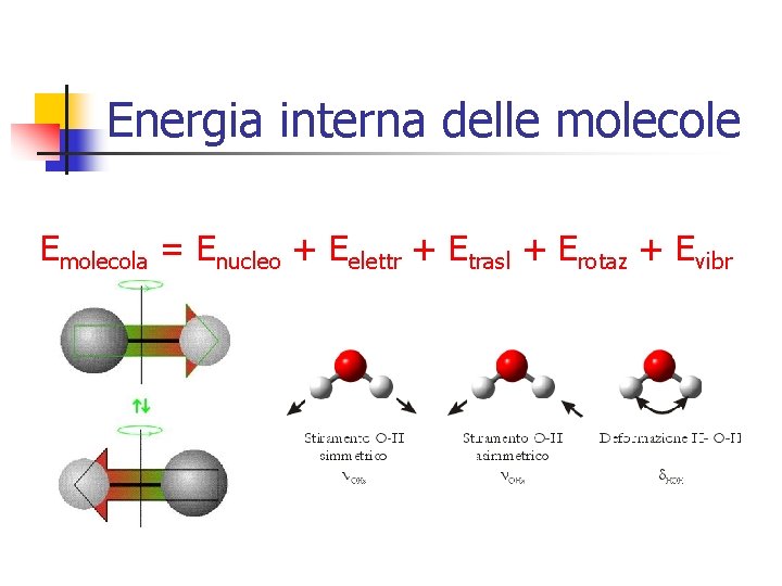 Energia interna delle molecole Emolecola = Enucleo + Eelettr + Etrasl + Erotaz +