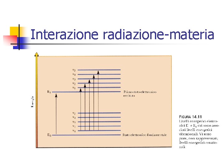 Interazione radiazione-materia 