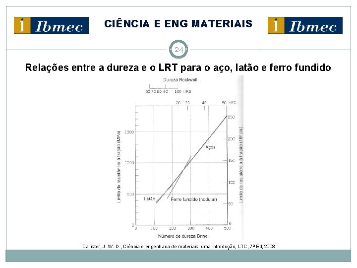 CIÊNCIA E ENG MATERIAIS 24 Relações entre a dureza e o LRT para o