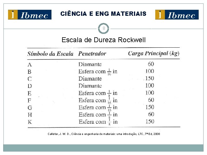 CIÊNCIA E ENG MATERIAIS 8 Escala de Dureza Rockwell Callister, J. W. D. ,