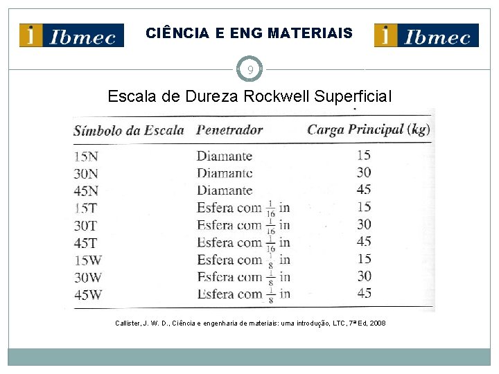 CIÊNCIA E ENG MATERIAIS 9 Escala de Dureza Rockwell Superficial Callister, J. W. D.