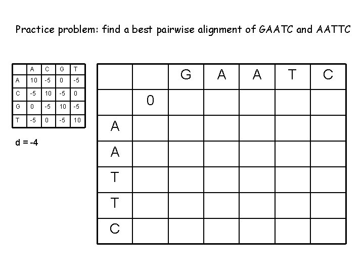 Practice problem: find a best pairwise alignment of GAATC and AATTC A C G