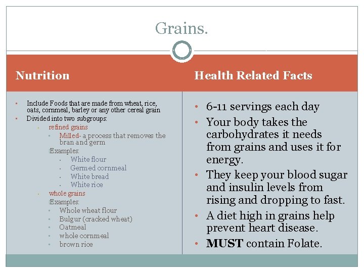 Grains. Nutrition • • Include Foods that are made from wheat, rice, oats, cornmeal,