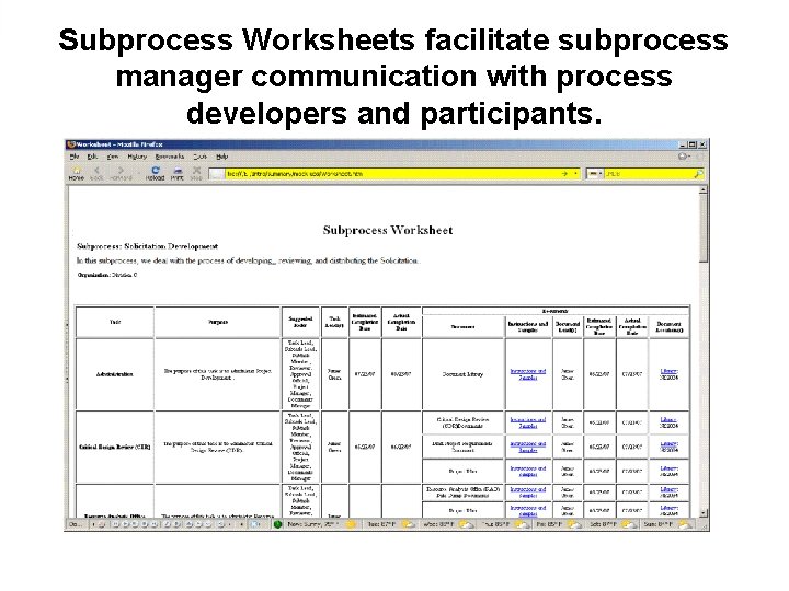 Subprocess Worksheets facilitate subprocess manager communication with process developers and participants. 