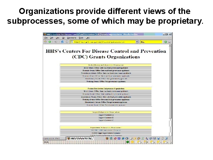 Organizations provide different views of the subprocesses, some of which may be proprietary. 