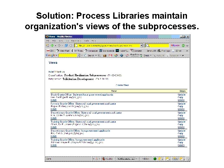 Solution: Process Libraries maintain organization's views of the subprocesses. 