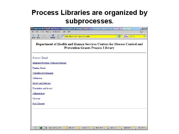 Process Libraries are organized by subprocesses. 