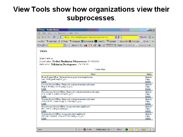 View Tools show organizations view their subprocesses. 