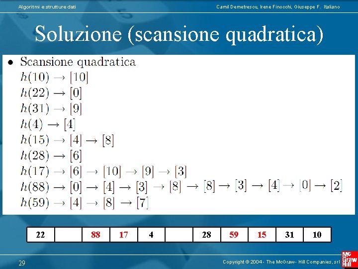 Algoritmi e strutture dati Camil Demetrescu, Irene Finocchi, Giuseppe F. Italiano Soluzione (scansione quadratica)