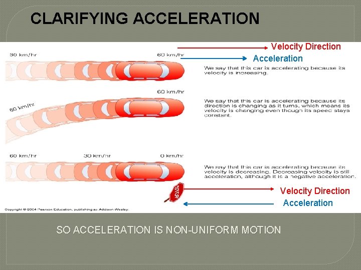 CLARIFYING ACCELERATION Velocity Direction Acceleration SO ACCELERATION IS NON-UNIFORM MOTION 