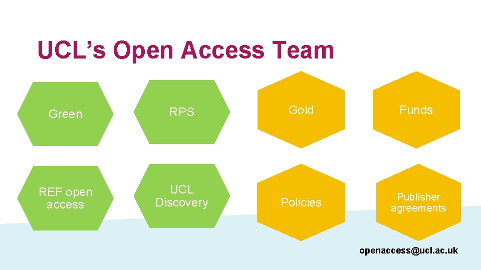 UCL’s Open Access Team Green RPS Gold Funds REF open access UCL Discovery Policies