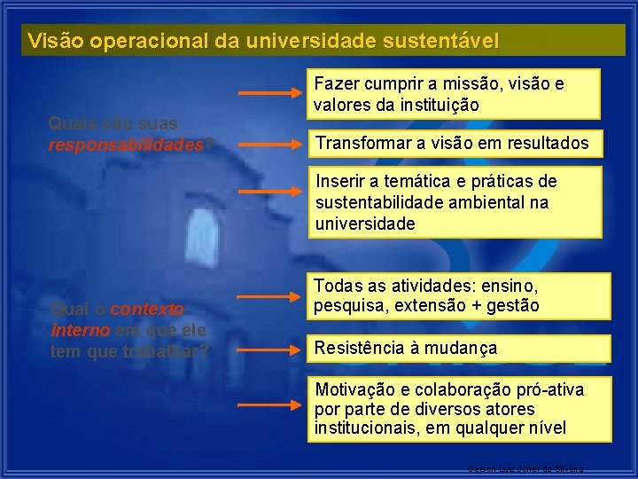 Visão operacional da universidade sustentável Quais são suas responsabilidades? Fazer cumprir a missão, visão