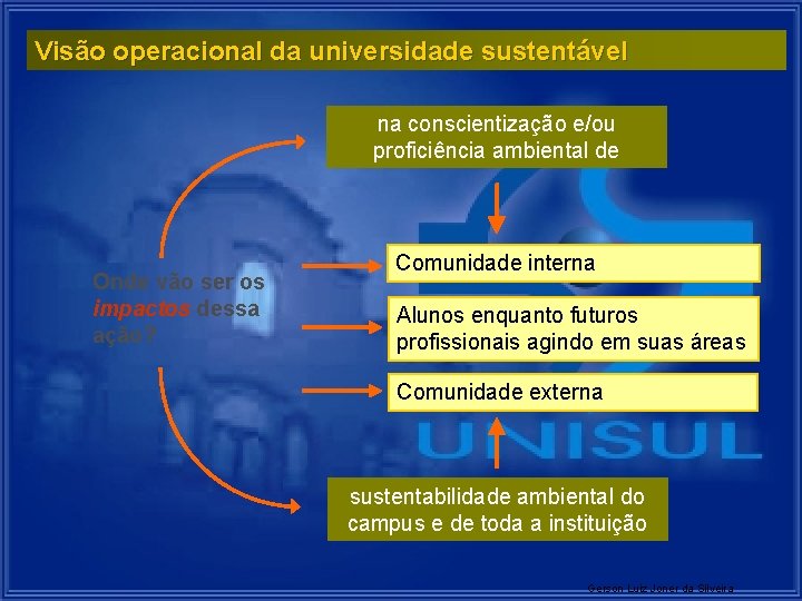 Visão operacional da universidade sustentável na conscientização e/ou proficiência ambiental de Onde vão ser