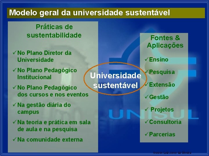 Modelo geral da universidade sustentável Práticas de sustentabilidade Fontes & Aplicações üNo Plano Diretor