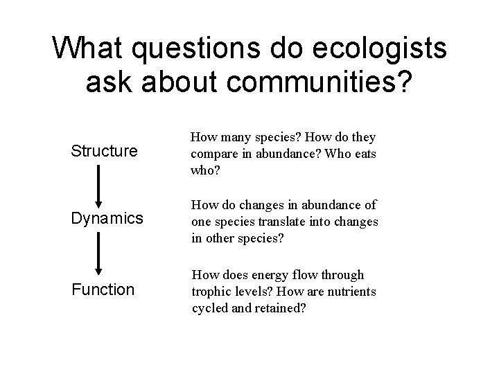 What questions do ecologists ask about communities? Structure How many species? How do they