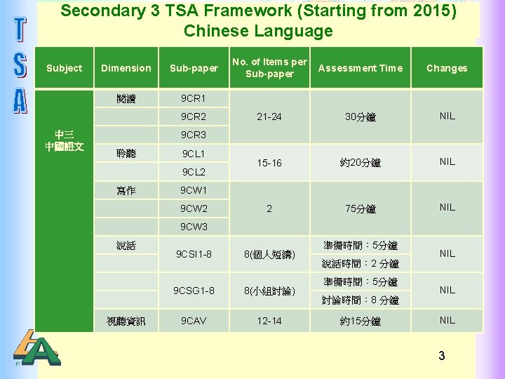 Secondary 3 TSA Framework (Starting from 2015) Chinese Language Subject Dimension Sub-paper 閱讀 9