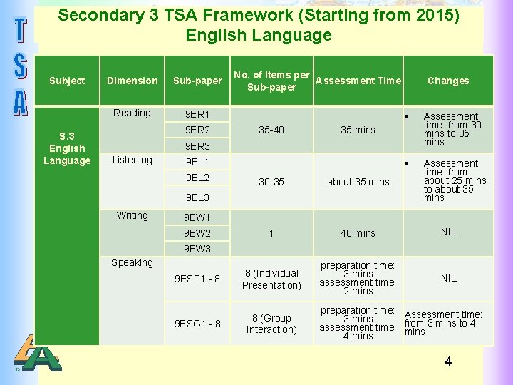 Secondary 3 TSA Framework (Starting from 2015) English Language Subject S. 3 English Language