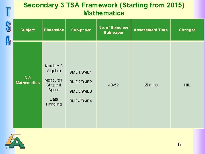 Secondary 3 TSA Framework (Starting from 2015) Mathematics Subject S. 3 Mathematics Dimension Sub-paper