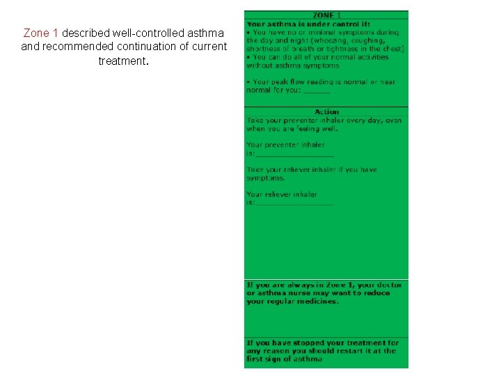 Zone 1 described well-controlled asthma and recommended continuation of current treatment. 