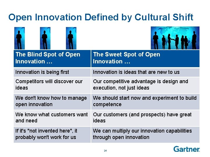 Open Innovation Defined by Cultural Shift The Blind Spot of Open Innovation … The