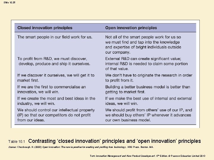 Slide 10. 25 Table 10. 1 Contrasting ‘closed innovation’ principles and ‘open innovation’ principles