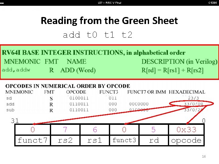 L 07 – RISC V Final CS 295 Reading from the Green Sheet add L 07 – RISC V Final CS 295 Reading from the Green Sheet add