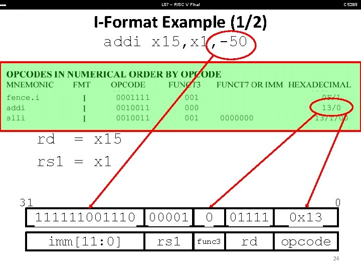 L 07 – RISC V Final CS 295 I-Format Example (1/2) addi x 15, L 07 – RISC V Final CS 295 I-Format Example (1/2) addi x 15,