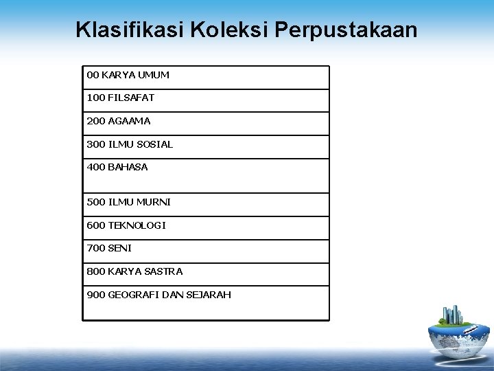 Klasifikasi Koleksi Perpustakaan 00 KARYA UMUM 100 FILSAFAT 200 AGAAMA 300 ILMU SOSIAL 400