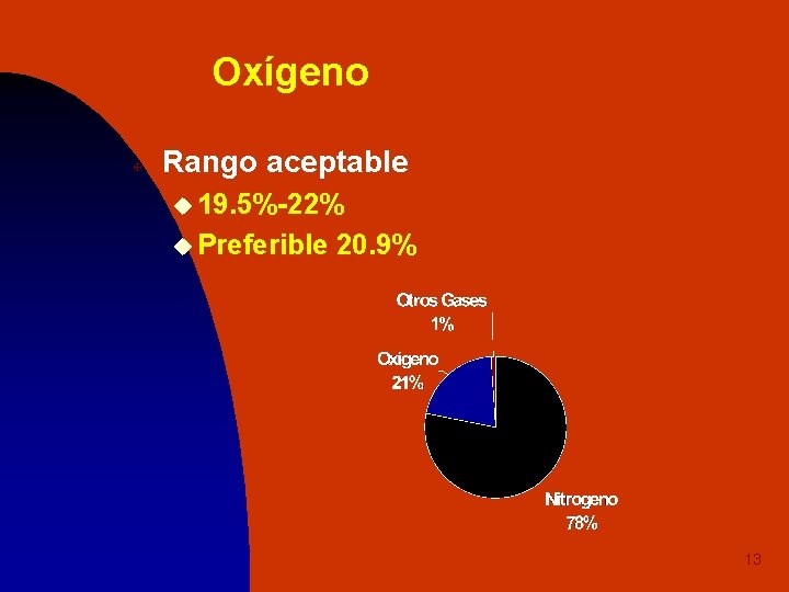 Oxígeno X Rango aceptable u 19. 5%-22% u Preferible 20. 9% 13 