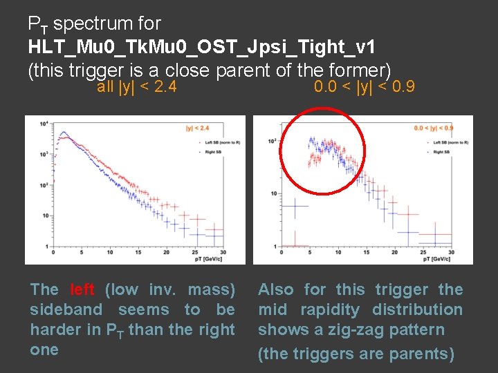 PT spectrum for HLT_Mu 0_Tk. Mu 0_OST_Jpsi_Tight_v 1 (this trigger is a close parent