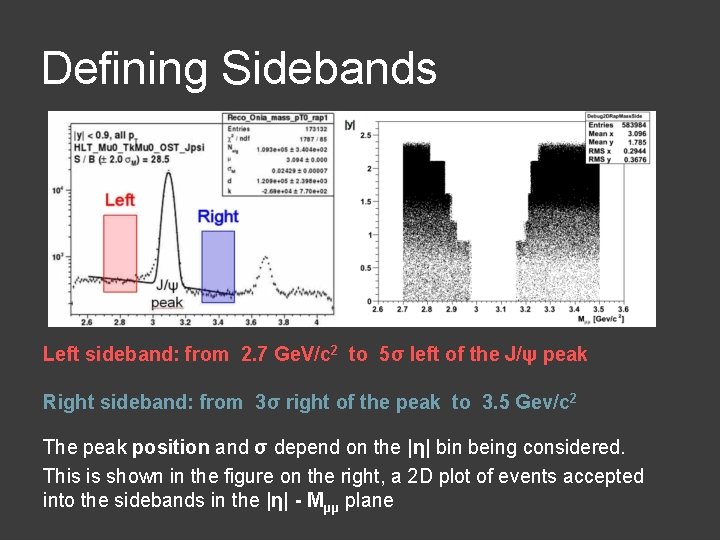 Defining Sidebands Left sideband: from 2. 7 Ge. V/c 2 to 5σ left of