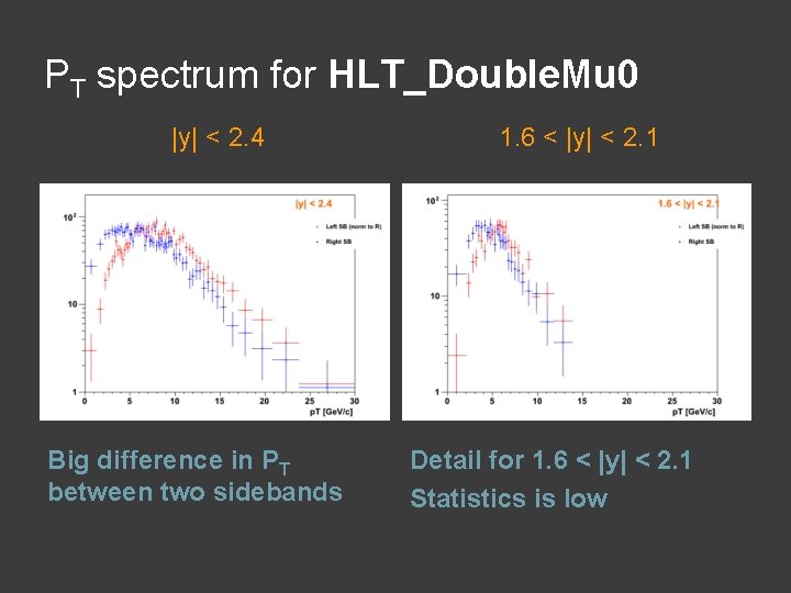 PT spectrum for HLT_Double. Mu 0 |y| < 2. 4 Big difference in PT