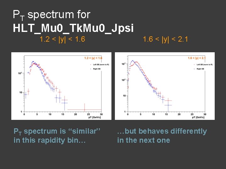 PT spectrum for HLT_Mu 0_Tk. Mu 0_Jpsi 1. 2 < |y| < 1. 6