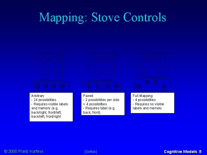 Mapping: Stove Controls Arbitrary - 24 possibilities - Requires visible labels and memory (e.