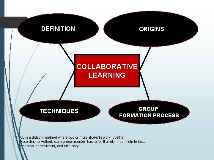 DEFINITION ORIGINS COLLABORATIVE LEARNING TECHNIQUES GROUP FORMATION PROCESS CL is a didactic method where