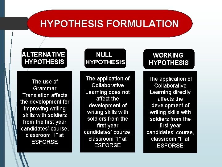 HYPOTHESIS FORMULATION ALTERNATIVE HYPOTHESIS The use of Grammar Translation affects the development for improving