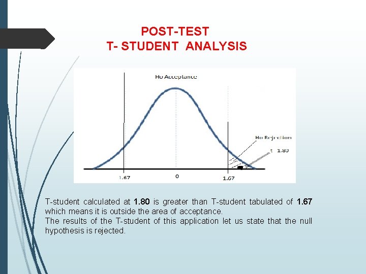 POST-TEST T- STUDENT ANALYSIS T-student calculated at 1. 80 is greater than T-student tabulated