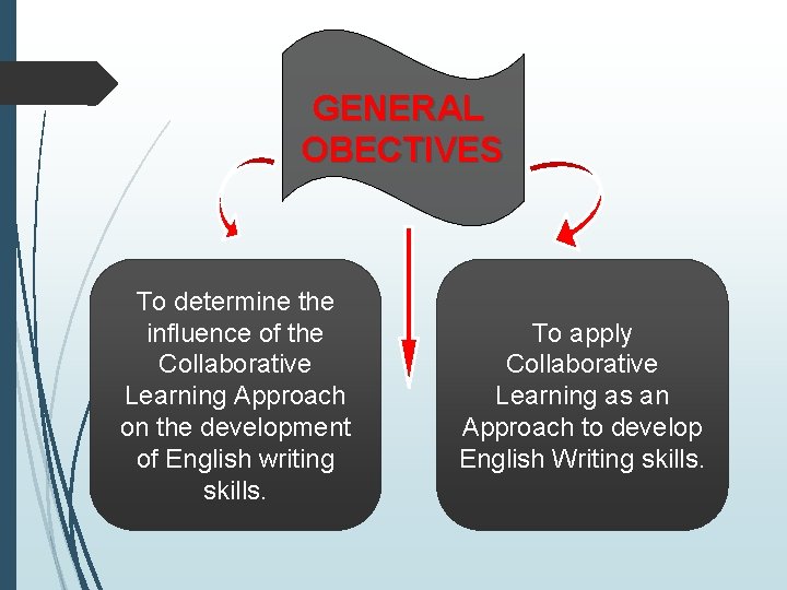 GENERAL OBECTIVES To determine the influence of the Collaborative Learning Approach on the development