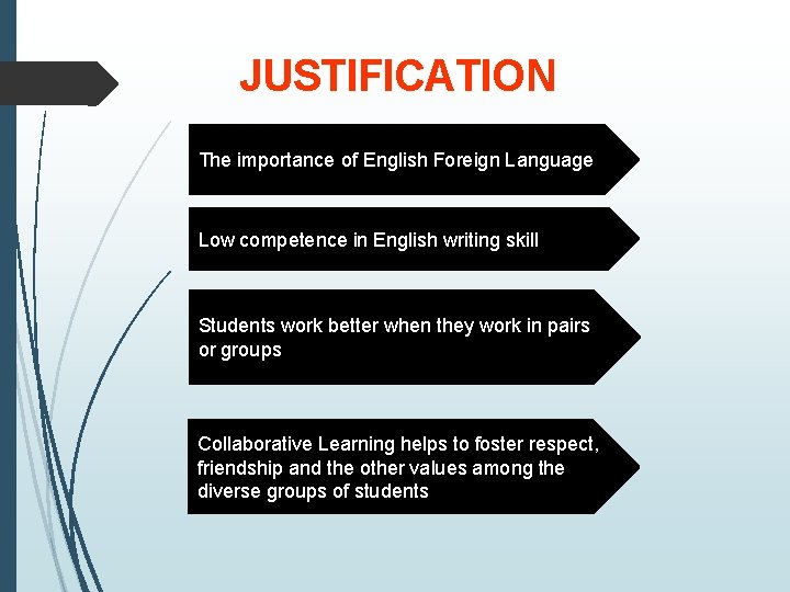 JUSTIFICATION The importance of English Foreign Language Low competence in English writing skill Students