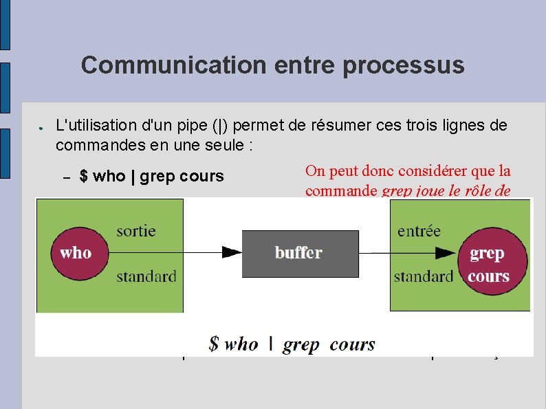 Communication entre processus ● ● L'utilisation d'un pipe (|) permet de résumer ces trois