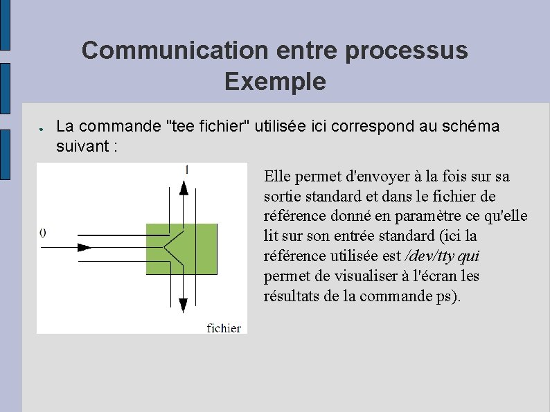 Communication entre processus Exemple ● La commande "tee fichier" utilisée ici correspond au schéma