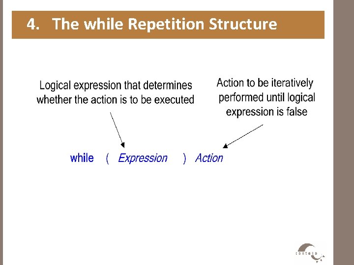 4. The while Repetition Structure 