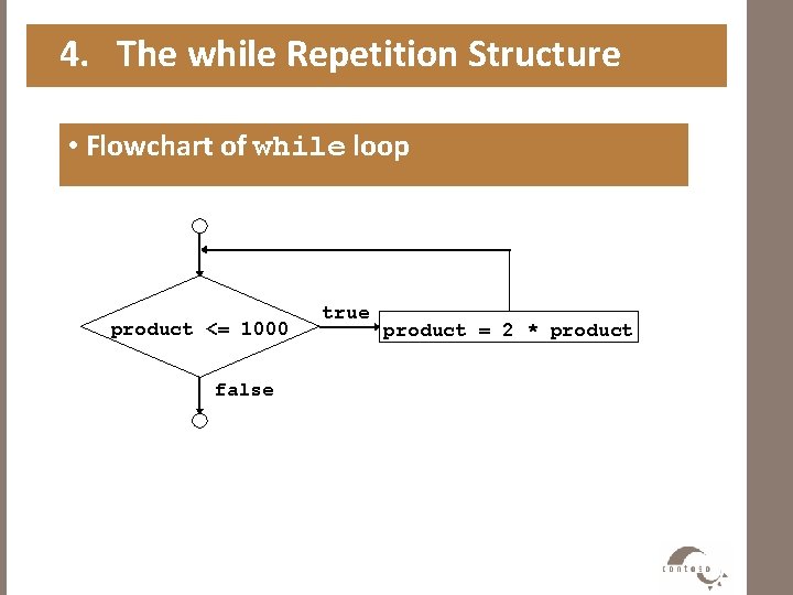 4. The while Repetition Structure • Flowchart of while loop product <= 1000 false